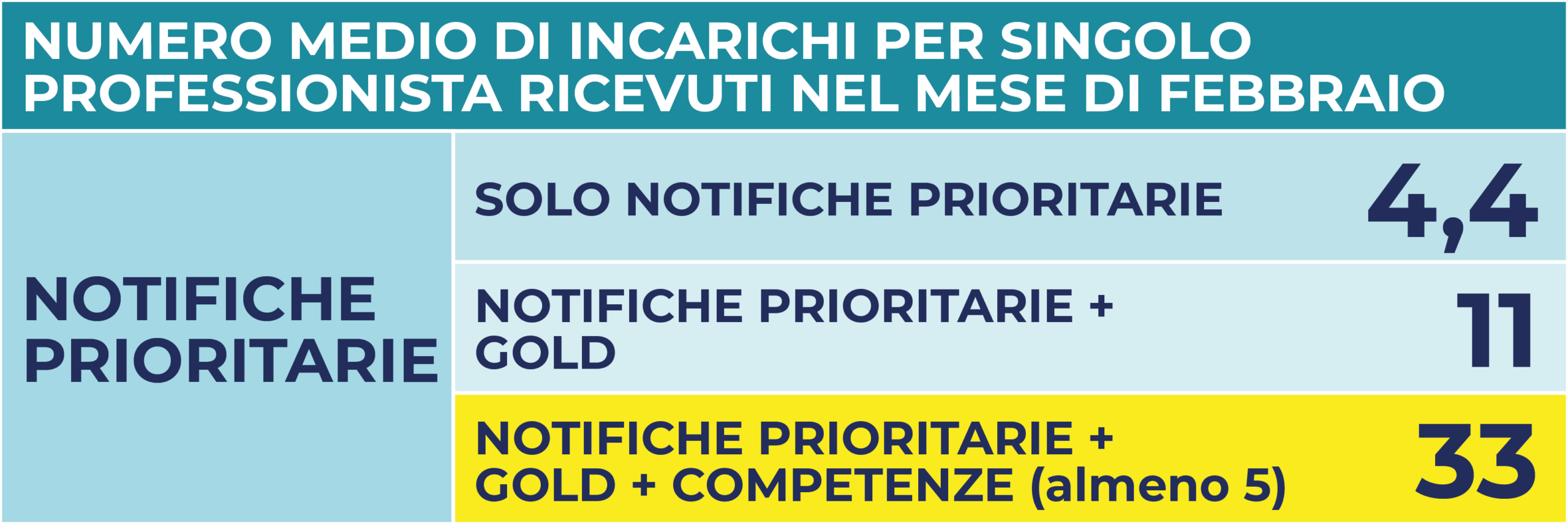 FORO DI MILANO nel mese di FEBBRAIO 2026 *